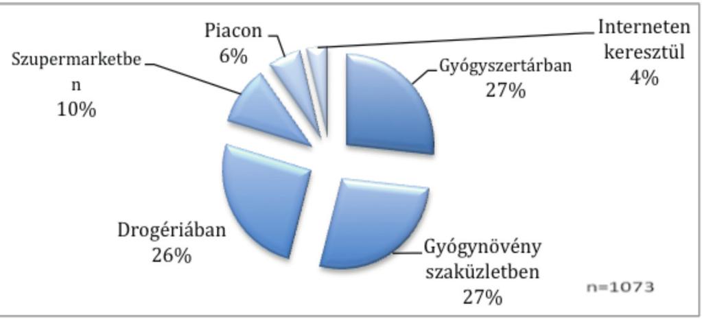 416 GYÓGYSZERÉSZET 2014. június 11.