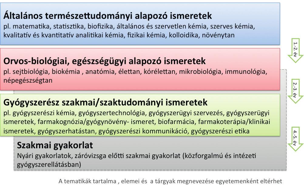 424 GYÓGYSZERÉSZET 2014. július 2.