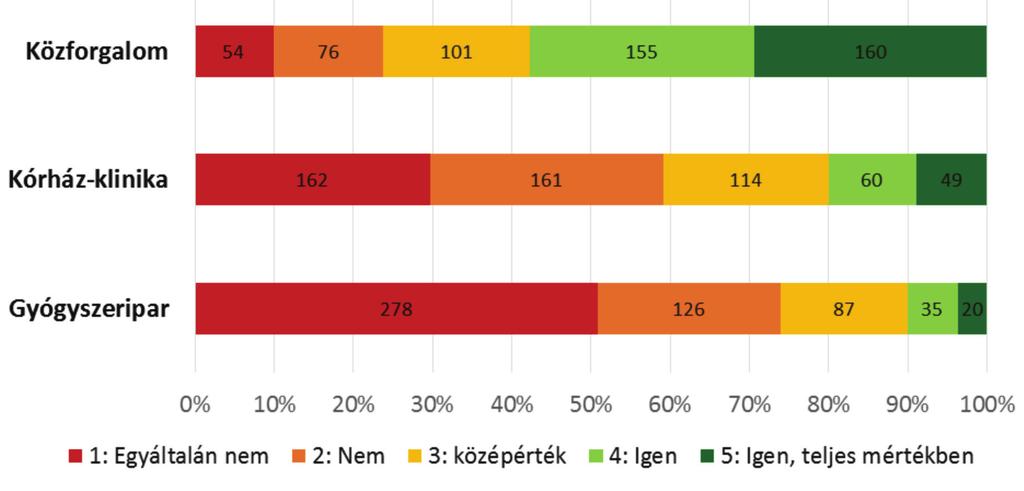 2014. július GYÓGYSZERÉSZET 435 korlatok időtartama.