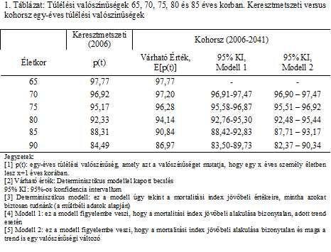 Túlélési valószínűsé Kereszmeszei vs.