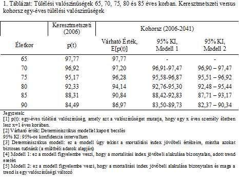 Túlélési valószínűsé Kereszmeszei vs.