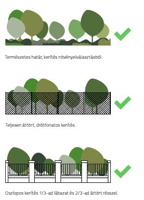összefoglaló ajánlás: - köz és lakóépületek A beépítésre szánt területen