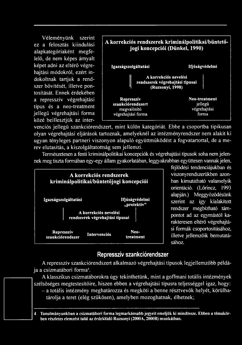 beillesztjük az intervenciós jellegű szankciórendszert, mint külön kategóriát.