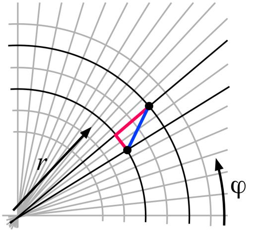 2. 2D sík; polárkoordinátákkal felírva: dl 2 = dr 2 + r 2 d" 2 = g ij dx i dx j koordináták: "x 1 "= r "x 2 "= " " metrikus tenzor: g ij = 1 0 % $ # 0 r 2 ' [itt a g 22 függvény: g 22 ("x 1 ") = g 22