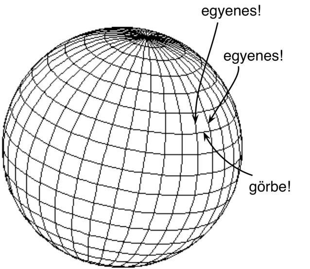 koordináta-vonalak: szélesség (λ), hosszúság (ϕ) Északi irányt