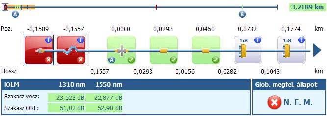 iolm Az új generációs OTDR mérés Eredmény egyetlen gombnyomás után Nincs szükség találgatásra 85%-al gyorsabb szál karakterizálás Könnyen értelmezhető, link diagramos eredmény megjelenítés