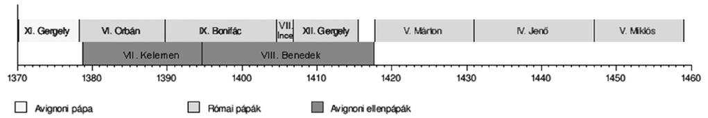 A középkori magyar történelem Érettségi feladatok gyűjteménye 44 22. A feladat Luxemburgi Zsigmond külpolitikájához kapcsolódik. (E/4) Oldja meg a feladatokat a források és ismeretei segítségével!