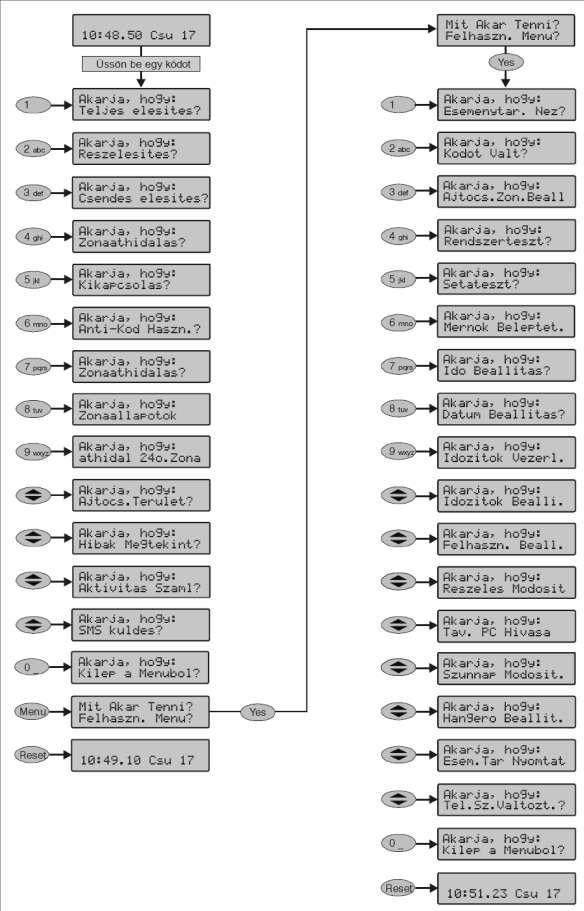 Premier Series Master User Guide