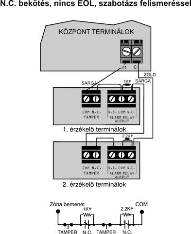 Minden érzékelőeszköznek saját zónája van,