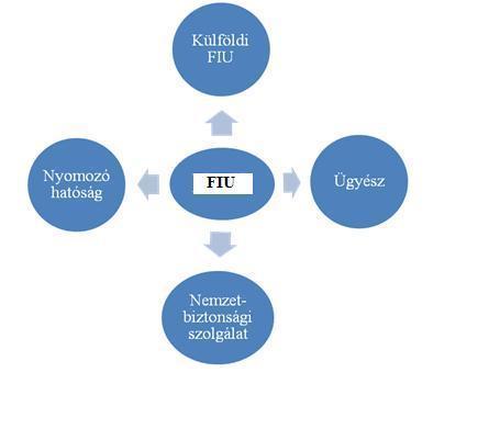 2012 Az Adattovábbítás adattovábbítás célhoz kötöttsége A Pmt. 26.