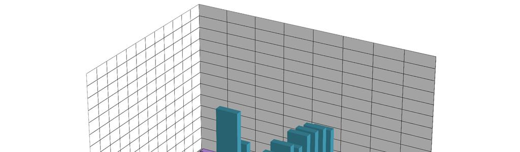 A központi költségvetés főbb kiadásainak havonkénti