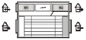 parapet B II parapet C