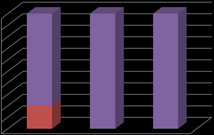 TOP 4 prioritástengely 100% 90% 80% 70% 60% 50% 40% 30