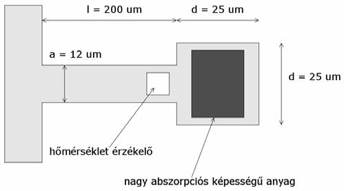 érték) dfiíció szrit z z gyármú érték, mly gy priódus ltt vlmly llálláso ugykkor hőrgiát trml, mit vizsgált priodikus árm zért gy grdis-szzorrl mérhtük RMS-t z lábbi kpcsolásb 8.