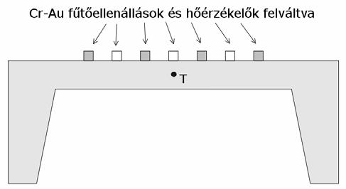 ()-b kpott llállás gy ig gy érték diód érzéklési küszöb: diód µ V így lgkisbb érzéklt hőmérséklt külöbség (9) lpjá, és félvztőkr jllmző S ~ mv / K bhlyttsítésévl: T, C z érzéklt hőmérséklt külöbség