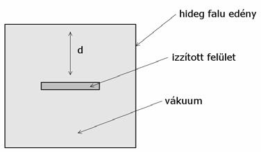 később, Az érzéklés lvi htár potb) biztosíti kll, hogy R th csökkhss, vgyis lgy kovkciós vsztség zért érdms vákuumb hlyzi z szközt h kívácsik vgyuk z érzéklő időálldójár, mg kll bcsülük C th -t is