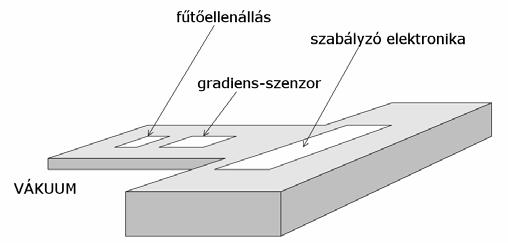 fszültség tljsítméy gyökévl (8): fű tő ~ így fűtőfszültség z átármlott gáztérfogt gydik gyökévl lsz ráyos (9): fű tő ~ zzl god z, hogy m liáris z összfüggés, márpdig mid mgmért myiségt vissz kll vzti