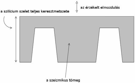 R K L εl + K T εt R hol K L, K T : pizorzisztív gyütthtók ε L : hosszti (logitudiális) gyütthtó ε T : krsztiráyú (trszvrzális) h.