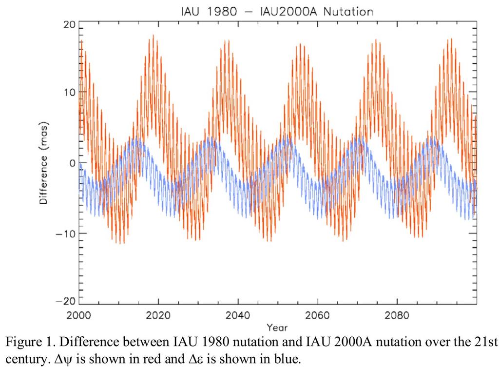 IAU 2000A