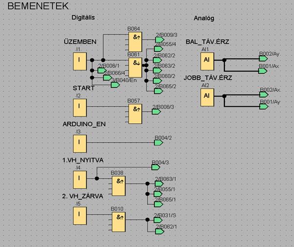 5.1.1. Bemenetek 33. ábra A bemenetek az FBD programban. I1: ÜZEMBEN : Egy öntartó kör mágneskapcsolójának a jele megy az 1. bemenetre.