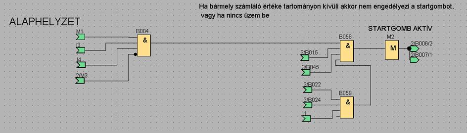 start gombbal minden számláló helyes értékre van beállítva üzemben van a gép, vagyis nincs benyomva a STOP gomb és él az öntartó kör Ekkor a START gomb aktív, azaz zölden világít és a préselés