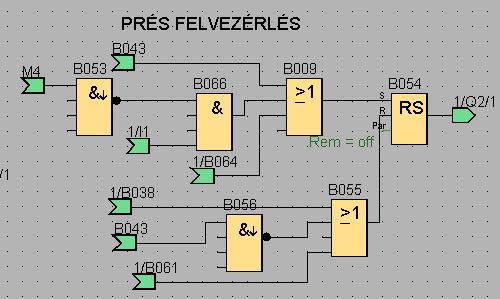 szellőztetésnek érkezik be a lefutó éle az SET-eli a B050-es RS Flip-Flop-ot, ami jelet ad a motorvezérlőnek egy mágneskapcsolón keresztül a záró irányú