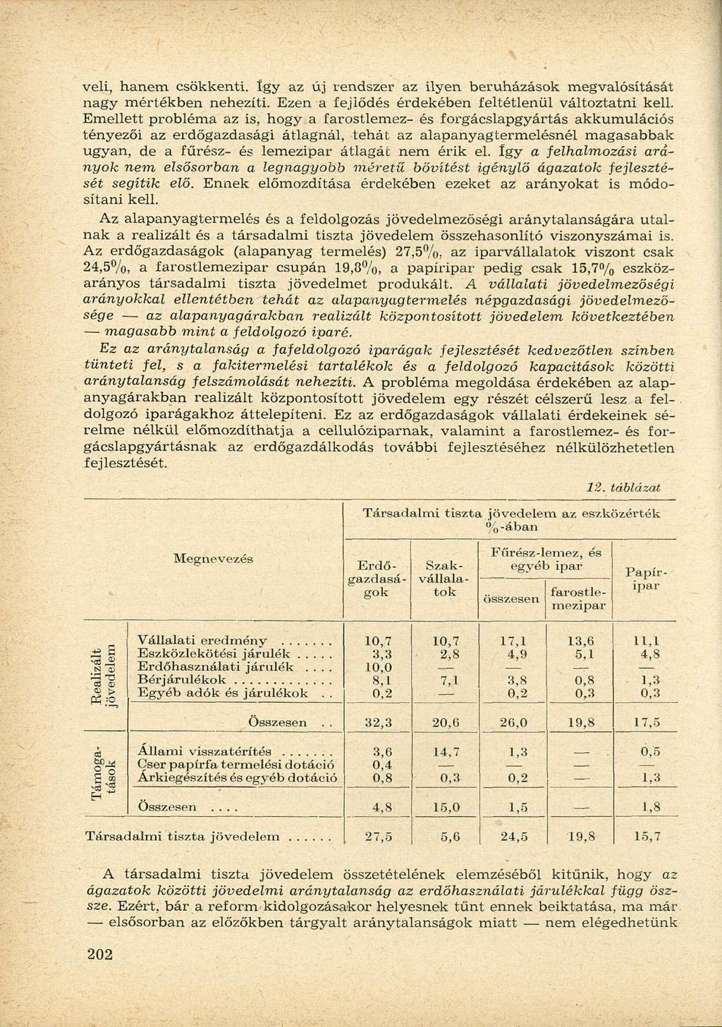 veli, hanem csökkenti. így az új rendszer az ilyen beruházások megvalósítását nagy mértékben nehezíti. Ezen a fejlődés érdekében feltétlenül változtatni kell.