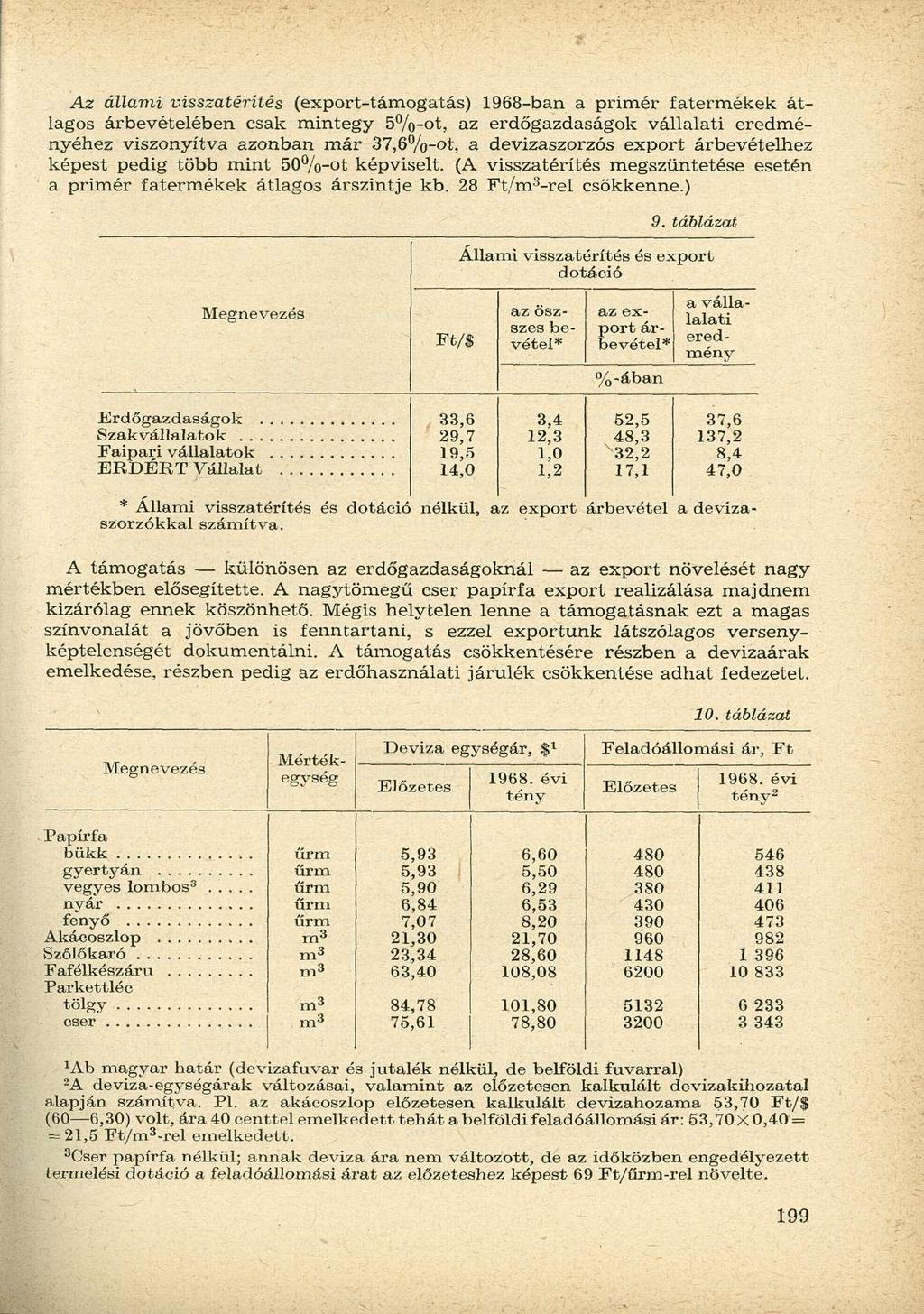 Az állami visszatérítés (export-támogatás) 1968-ban a primer fatermékek átlagos árbevételében csak mintegy 5%-ot, az erdőgazdaságok vállalati eredményéhez viszonyítva azonban rnár 37,6%-ot, a