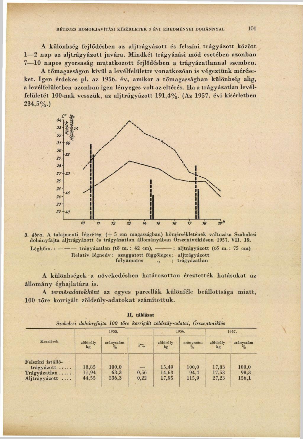 RÉTEGES HOMOKJAVÍTÁSI KÍSÉRLETEK 3 ÉVI EREDMÉNYEI DOHÁNNYAL 101 A különbség fejlődésben az aljtrágyázott és felszíni trágyázott között 1 2 nap az aljtrágyázott javára.