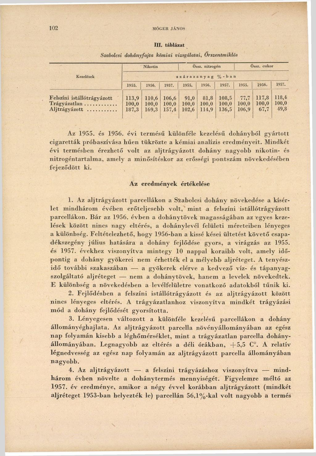 102 MÓGER JÁNOS 1П. táblázat Szabolcsi dohányfajta kémiai vizsgálatai, Őrszentmiklós Nikotin Össz. nitrogén Össz. cukor Kezelések 8 z á г a z a nyag % - Ь a a 1955. 1956. 1957. J 1955. 1956. I 1957.