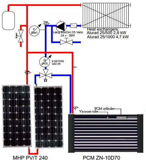 Anyag és módszer Az MHP PV/T modulok működési