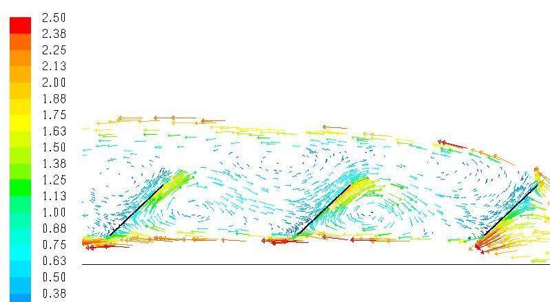 modulok 15 db 2D CFD számítás készült