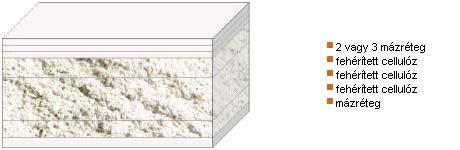 Papyrus Hungária Zrt - Grafikai papírok - Grafikai kartonok (cm x cm) ív / rizsma ív / paletta megjegyzés 1/2 paletta 1 paletta 1,5 tonna 3 tonna SBS kartonok (Solid Bleached Sulfate) 100%-ban