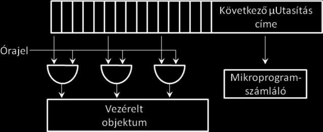 a.) b.) 2-8. ábra - Egyfázisú (a.) és többfázisú (b.) vezérlés 2.3.