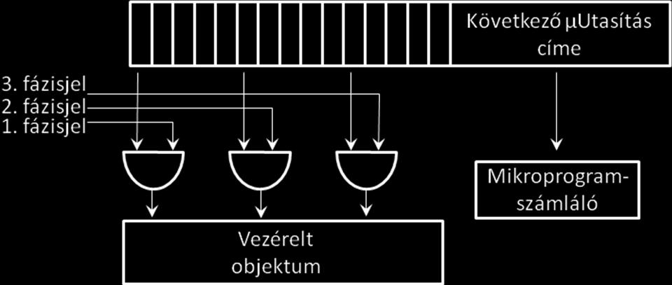 fejlesztéséhez.