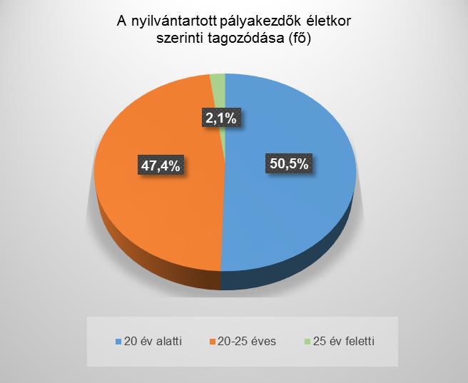 14 6,0 19 Tét 12 5,2 9 3,7 12 12 5,2 9 Kapuvár 8 3,4 20 8,2 18 8 3,4 20 Mosonmagyaróvár 14 6,0 6 2,4 7 14 6,0 6