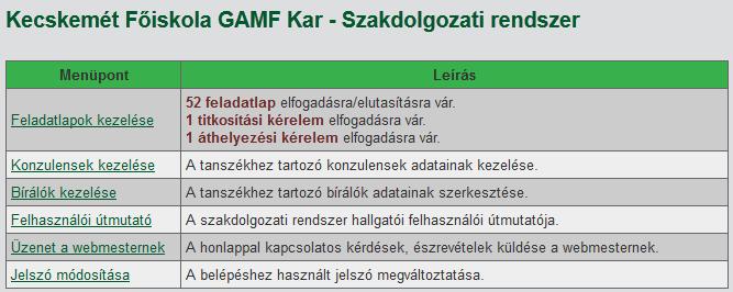 FELHASZNÁLÓI ÚTMUTATÓ A GAMF KAR SZAKDOLGOZATI RENDSZERÉHEZ http://www.kefo.hu/gamfszakdolgozat/ 1.