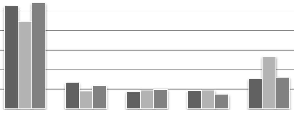 Az egyes szubjektív minősítési kategóriák előfordulási aránya a parlagfű átlagos darabszáma alapján a Csallóközben, 2014-16 60% 50% 2014 2015 2016 40% 30% 20% 10% 0% Nincs Alacsony Közepes Magas