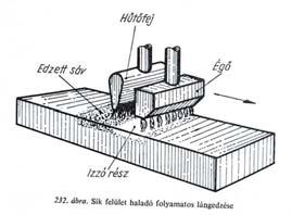 eljes hőkezelési ciklus A 3 Felülei edzés 160 250 ºC Edzés