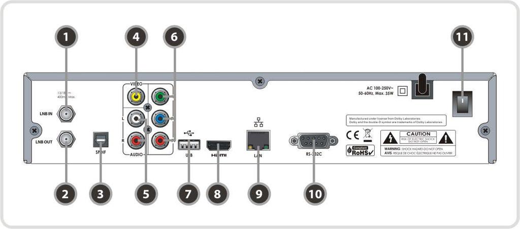 3. Zadný panel 1. LNB IN Použite na pripojenie satelitnej antény.. 2. LNB OUT Použite na pripojenie ďalšieho prijímača pomocou slučky loop-through. 3.
