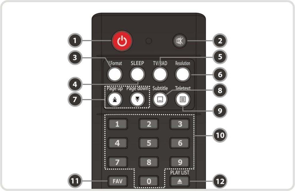 4. Diaľkové ovládanie (DO) 1. POWER : Zapnete/Vypnete prijímač. 2. MUTE : Zapnete/Vypnete zvuk. 3. V.Format : Môžete prepínať medzi video formátom (4:3 / 16:9) 4.