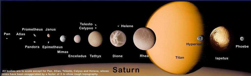 További Szaturnusz-holdak Mimas: