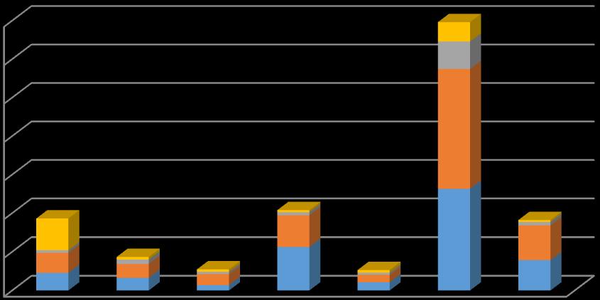 t/év Vízgyűjtő-gazdálkodási Terv 2015 területi hányaduknak megfelelően.