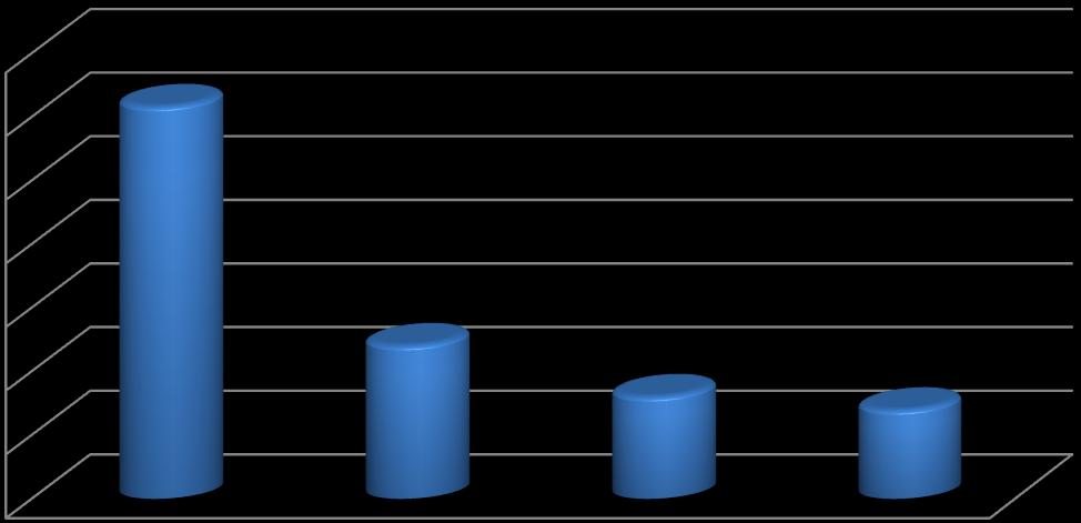 % % 5,0 4,5 4,0 3,5 3,0 2,5 2,0 1,5 1,0 0,5 0,0 A foglalkoztatottak számának várható változása a jelenlegi létszámhoz viszonyítva nemzetgazdasági áganként, 2017.