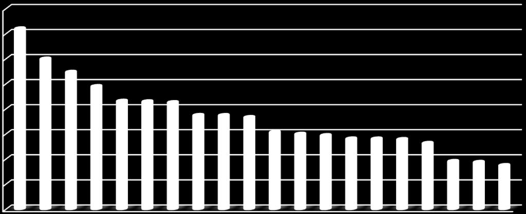 % mikro-vállalkozások várakozásai jelen esetben 6,2 %-os növekedést jeleznek, a nagyvállalkozások azonban ehhez képest mindösszesen 1,4%-ot prognosztizálnak.