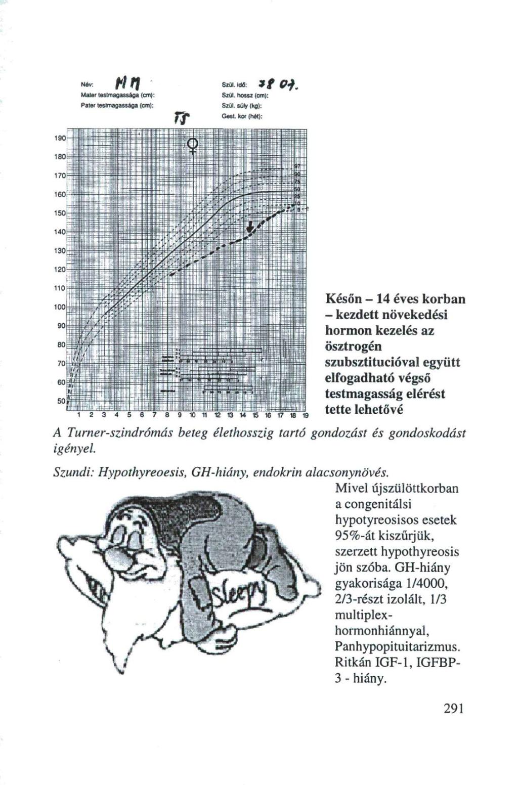 f*l ff Név: SzU Halar testmaassiga (cm) Pner testmagassága {cm): t u»»» w 9 f O^. Szül. súly {kg). ^ j p *U: Szú. hssz {cm): f A Turner-szindrómás igényel. u Gest.