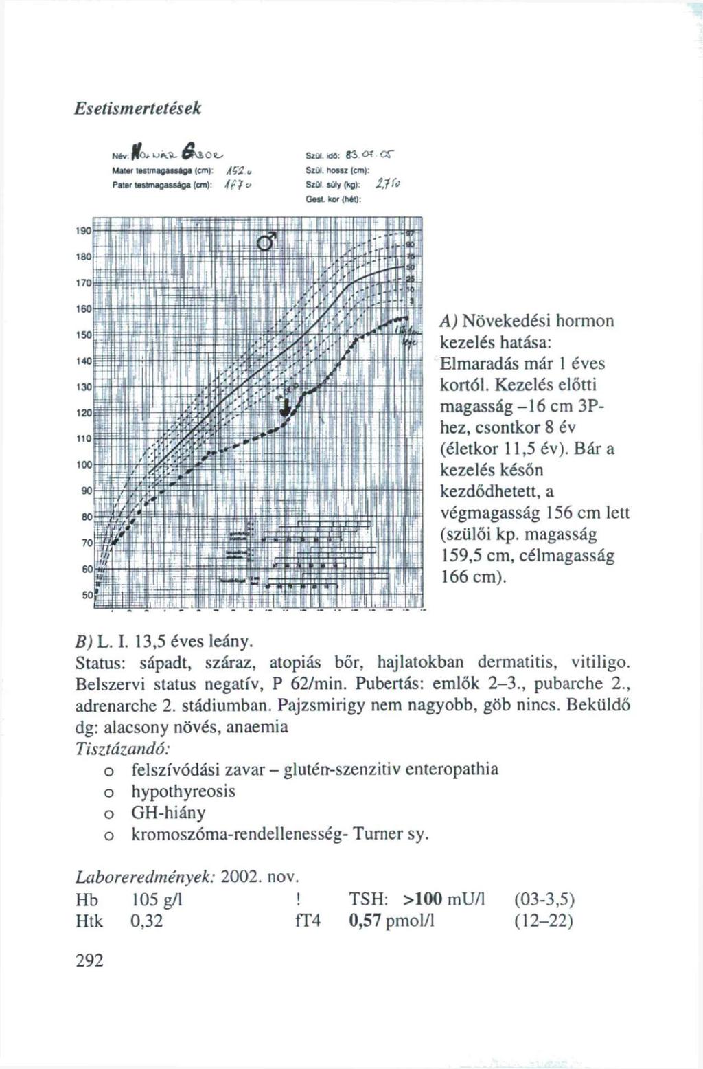 Esetism ertetések Oly Ma leslrraassága (cm) P í t t r l e t t m i a u * D * (cm): Szül. t>6. 83 Of S ü l. nssz lem] S í ü l ady (kg): c r J,ffi Cisi kr (hét).