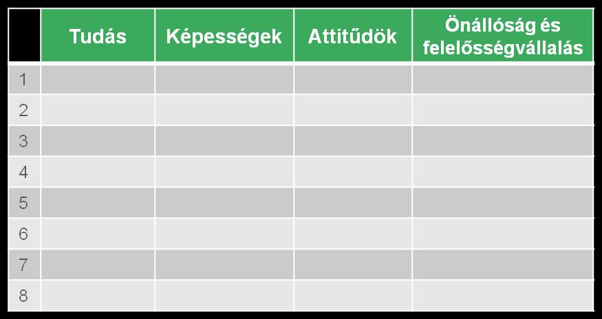 2. Hogyan válik rendszerré?