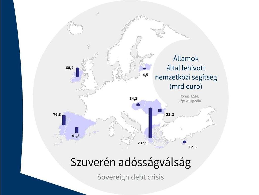 Szuverén adósságválság az államcsődök