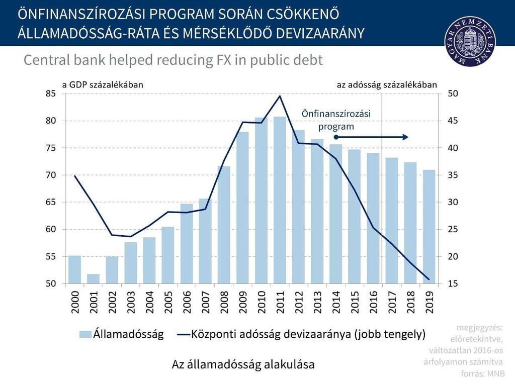 Önfinanszírozási program